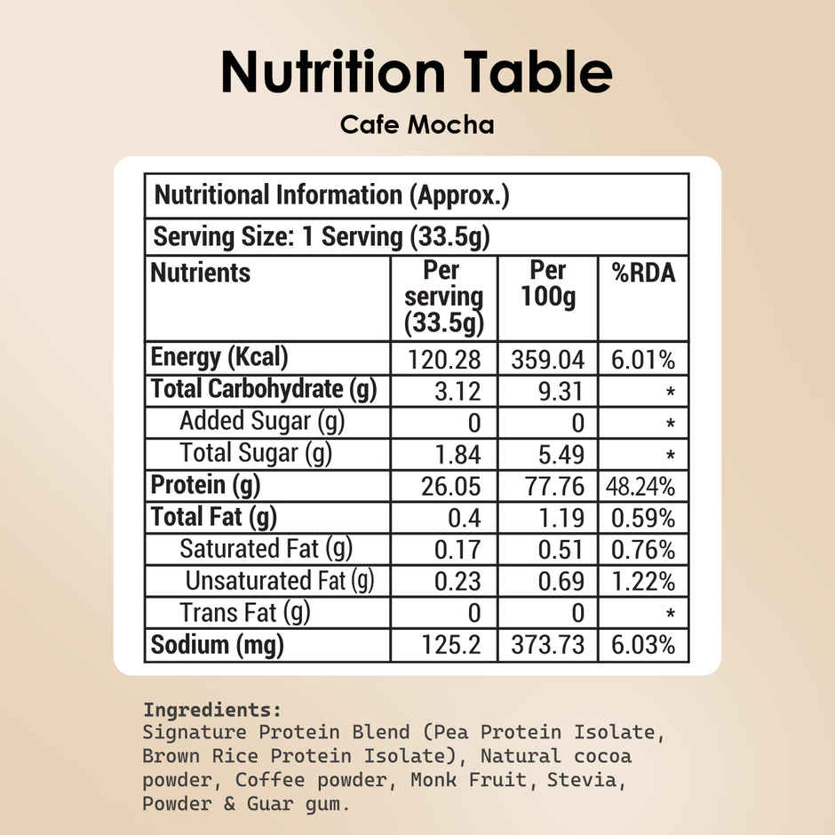 Pod Nutrition Cafe Mocha plant protein - 26G Protein