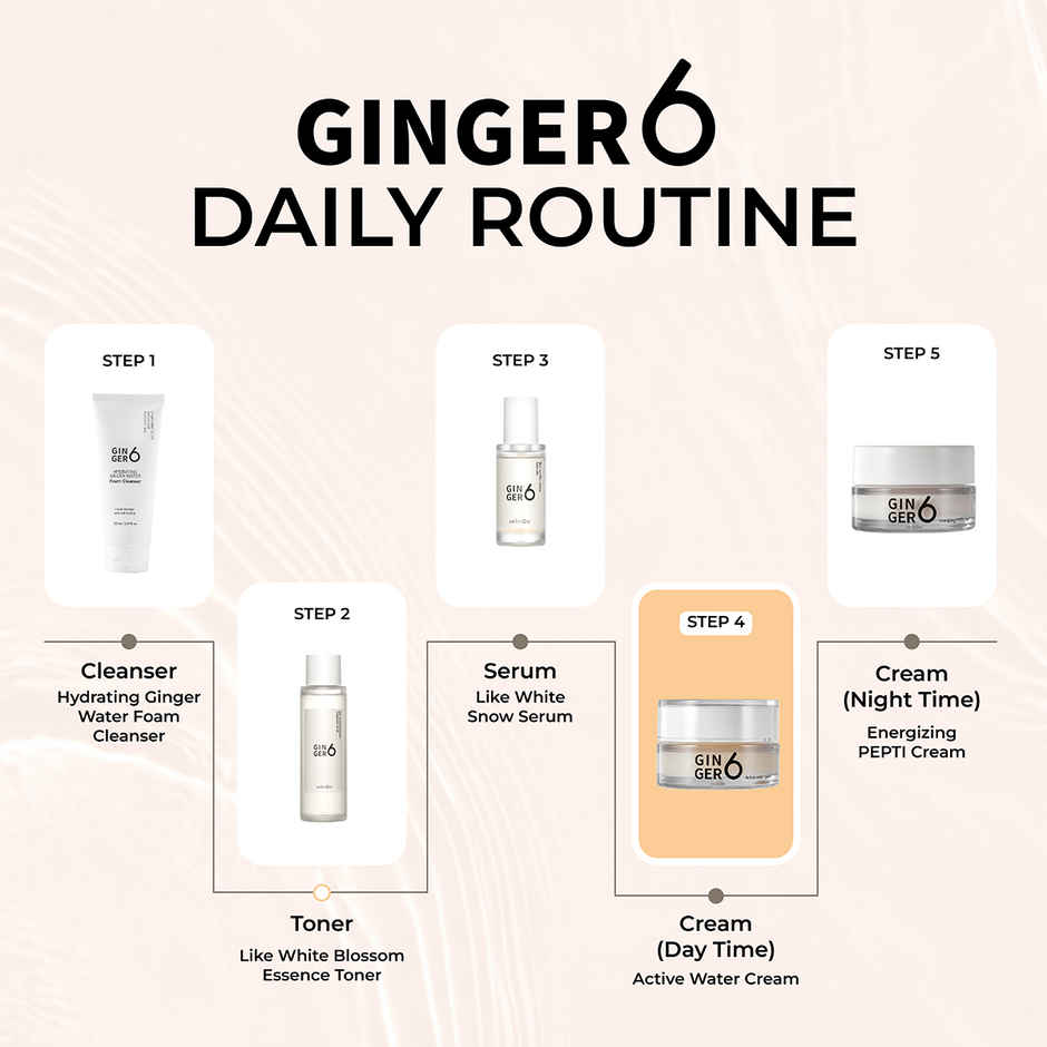 GINGER6 Active Water Cream |76% Ginger Extract, Niacinamide, Anti-Aging Peptides, HA Hydration