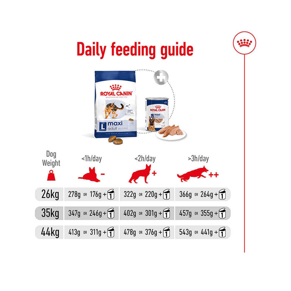 Royal Canin Maxi Adult Dog Dry Food Combo 