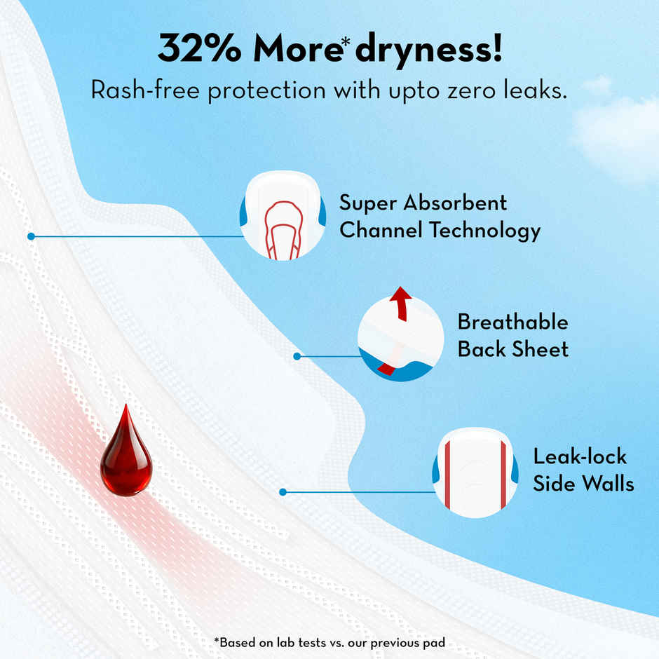 Plush Ultra Thin 12 XXL Sanitary Pads | Heavy Flow