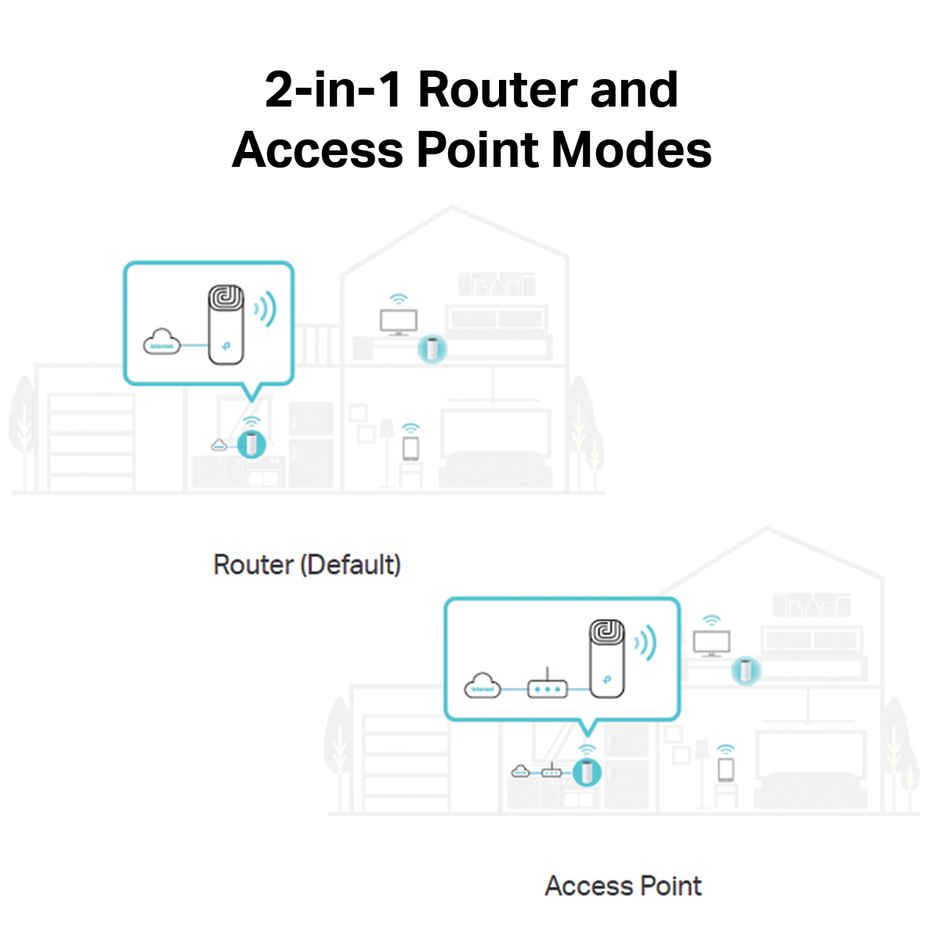 TP-Link Deco M4(2-Pack) AC1200 Whole Home Mesh Dual Band Wi-Fi System, Network Booster - White
