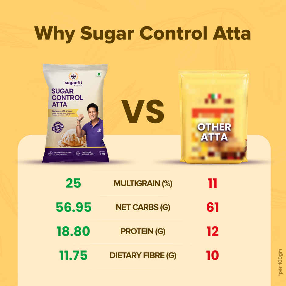 Sugar.fit Sugar Control Atta, 8-in-1 Multigrain Atta for Diabetic Care, Low GI Wheat Flour