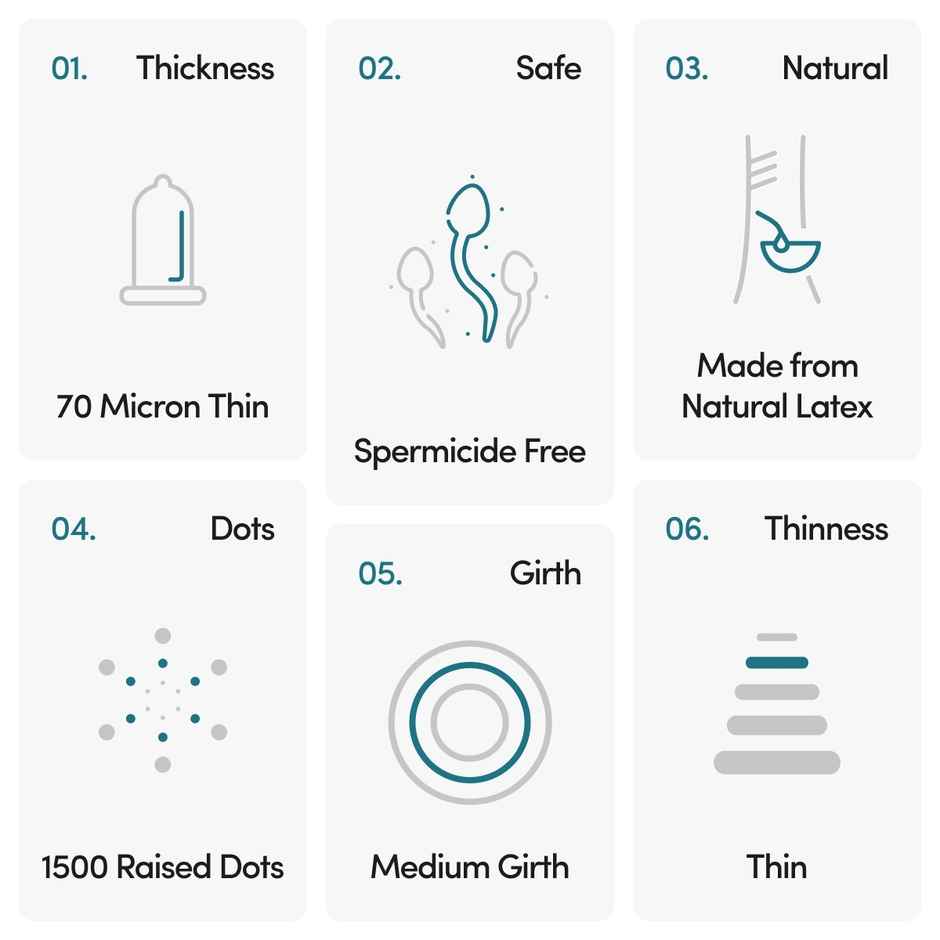 Bold Care Extra Dotted Condom | 1500 Raised Dots