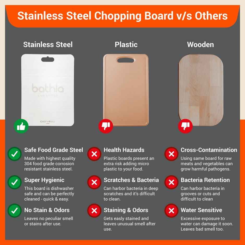 Bathla Stainless Steel Chopping Board - Extra Large (31cm x 50 cm - 1.5mm Thick)