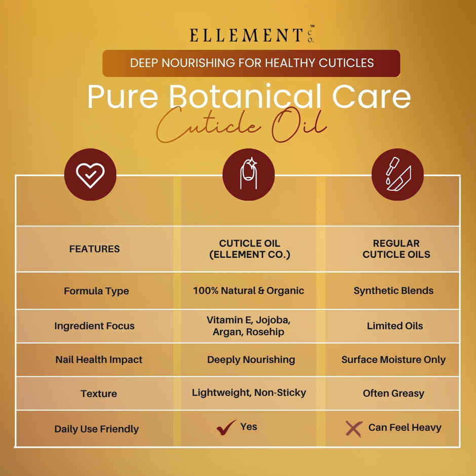 Ellement Co. Cuticle Oil | Nail Nourishing Care | Hydrates Cuticles | Healthy Nail Growth