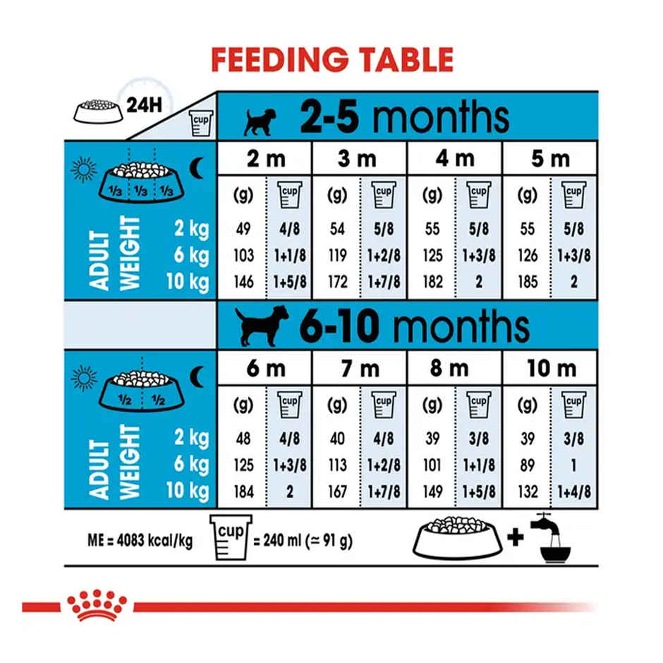 Royal Canin Mini Puppy Dog Dry Food 2Kg