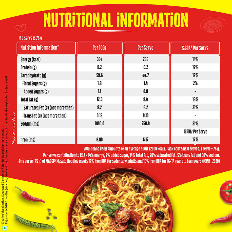 MAGGI 2-Minute Instant Noodles | Masala Noodles | Made With Quality Spices