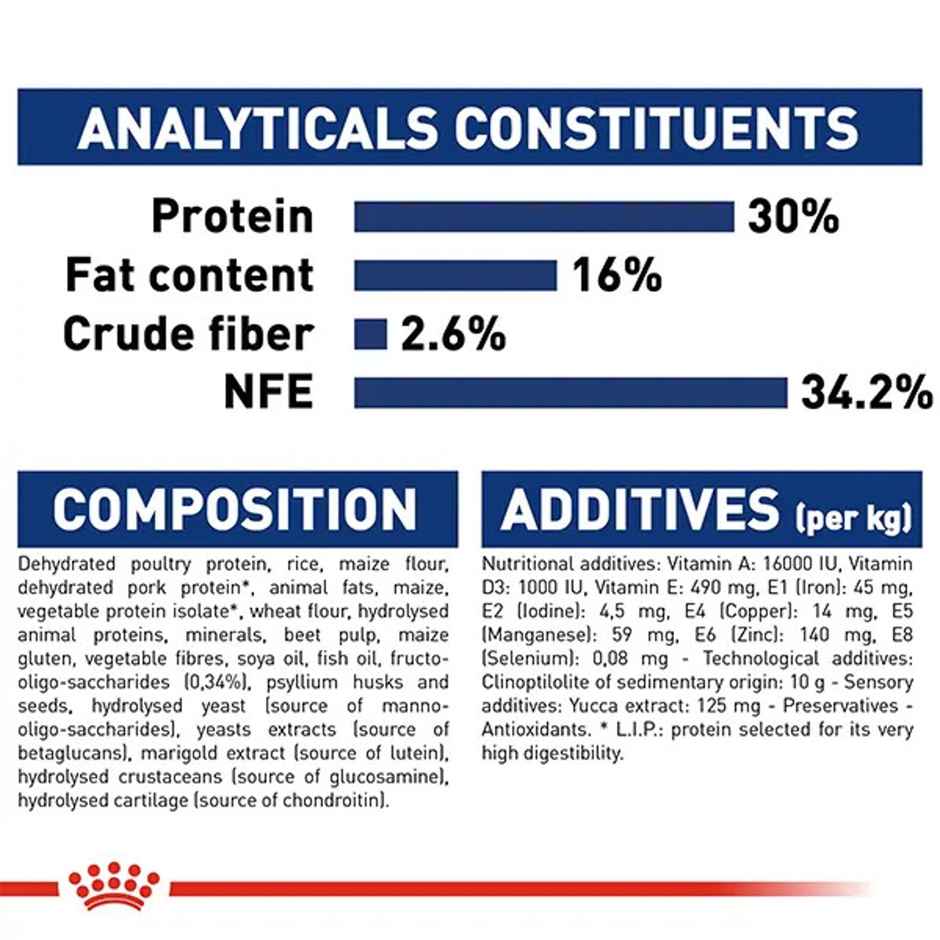 Royal Canin Maxi Puppy