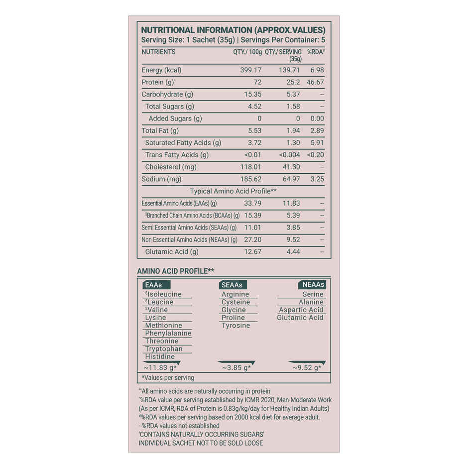 TrueBasics Clean Whey Protein Powder Isolate & Concentrate Blend (Chocolate )
