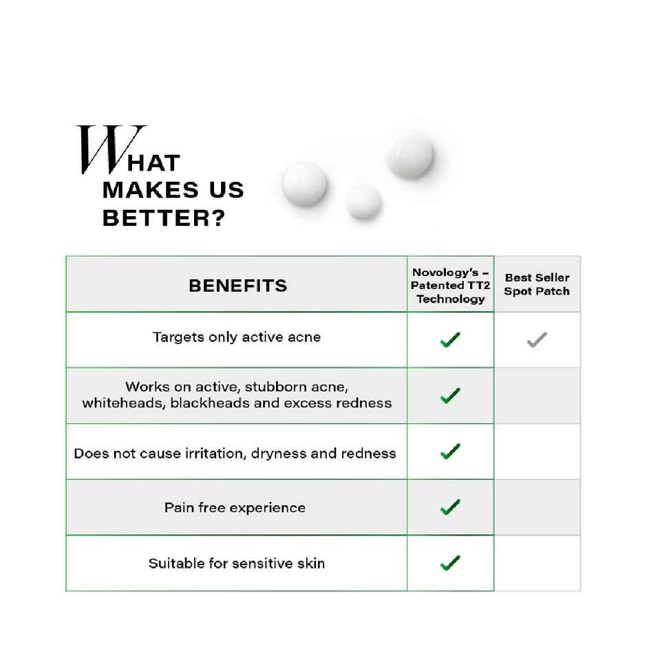 Novology Acne Spot Corrector | Fights Active Acne | Whiteheads | Pimples | For Acne Prone Skin