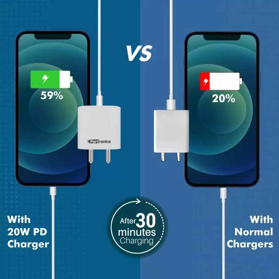 Portronics Adapto 20 Type C 20w Charger for Android,iPhone 14/14 Plus/ 14 Pro/ 14 Pro Max, iPhone 13/13 Pro/13 Pro Max/13 Mini, 12/12 Mini/ 12 Pro Max, iPhone 11 Series with PD 3.0 - White