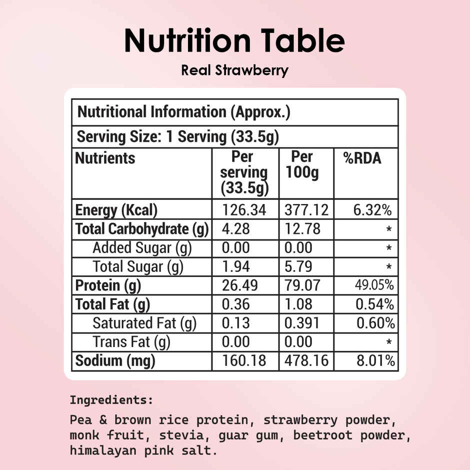 Pod Nutrition Real Strawberry Plant Protein- 26G Protein - Single Serve
