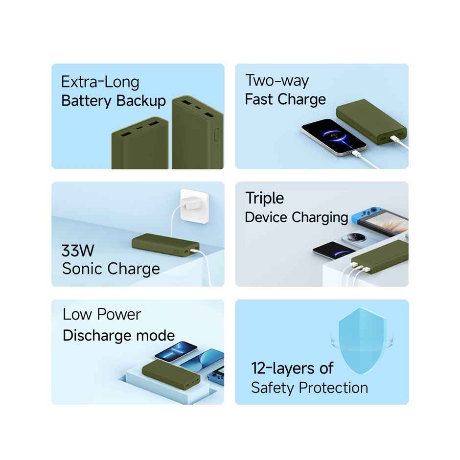 Xiaomi Power Bank 4I 20000 mAh 33W Sonic Charge