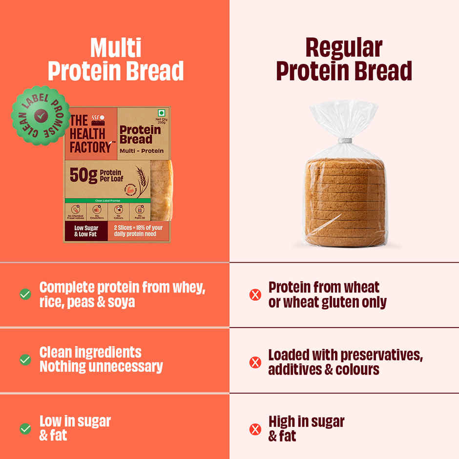 The Health Factory Multi Protein Bread | Clean Label, Not Brown