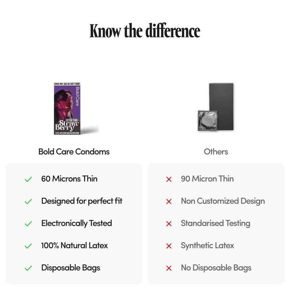 Bold Care 404 By Bold Care Strawberry Flavoured Condoms