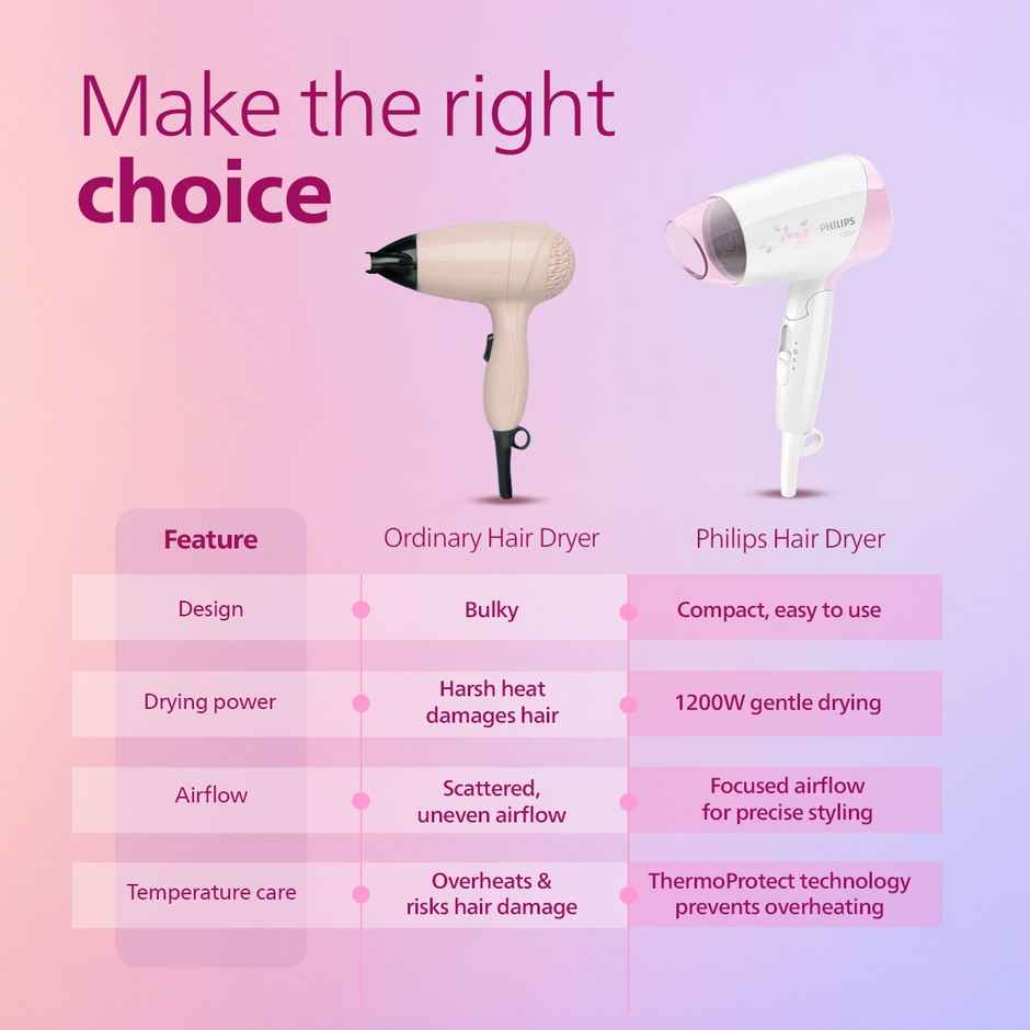 Philips India's No.1 Hair Styling Brand-Foldable Hair Dryer 1200W|HP8120 Pink,White|For Indian Hair