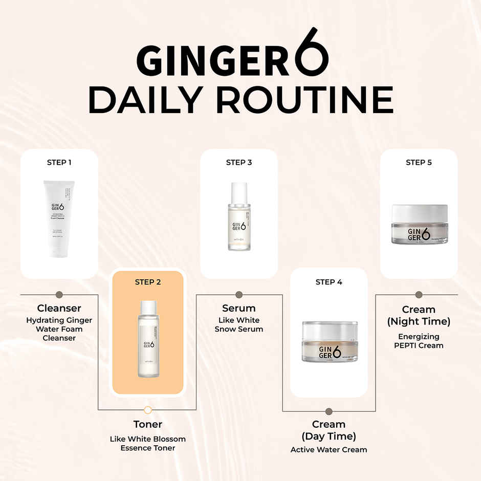 GINGER6 White Blossom Toner | 86% Ginger Water, Brightening, Anti-Aging, Niacinamide, Peptides,Vegan