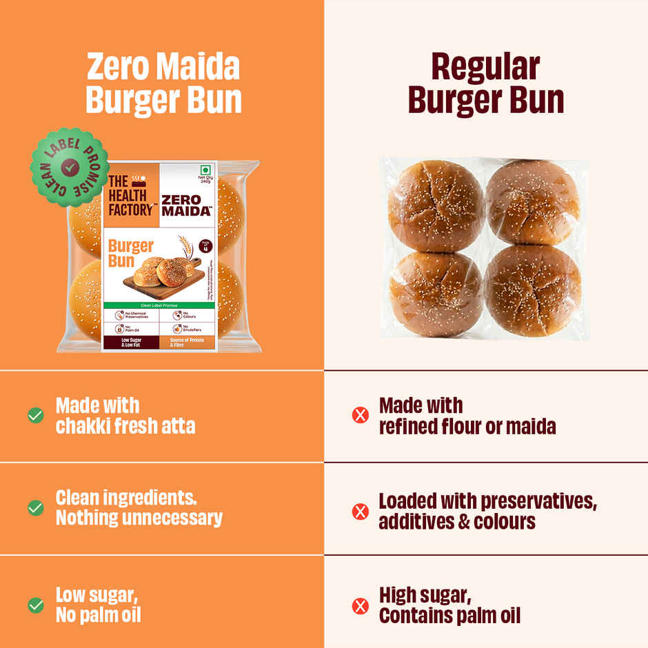 The Health Factory Zero Maida Burger Bun (Pack of 4) | Clean Label, Not Brown