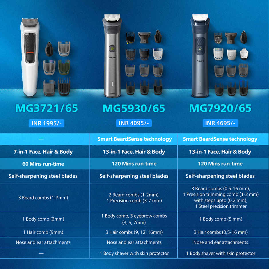Philips India's No.1 Men's Trimmer | 13-in-1 | Face, Body & Private Parts | Beard Sense Tech