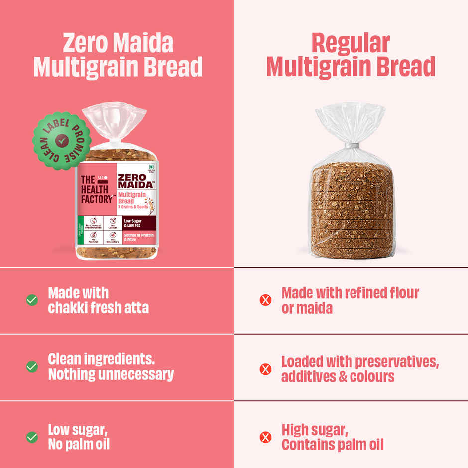 The Health Factory Zero Maida Multigrain Bread | Clean Label, Not Brown