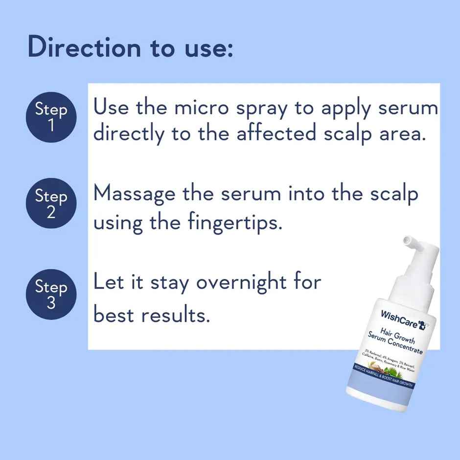 Wishcare Hair Growth Serum Concentrate - Resdensyl, Anagain, Caffeine, Biotin, Keratin & Rice Water