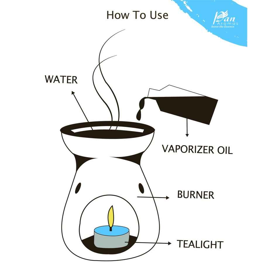 Pan Aromas Burner Gift Fresh Linen | Aromatic & Decorative