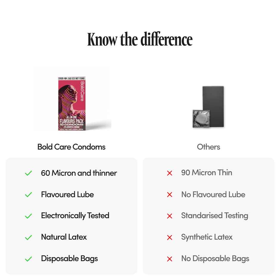 Bold Care 404 All-In-One Condoms Pack | Chocolate, Strawberry, Mango, Vanilla, Bubblegum
