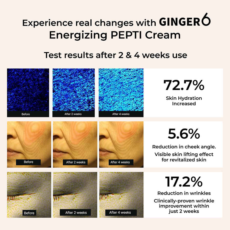 GINGER6 Energizing Pepti Cream | 52% Ginger Extract, Peptides, Anti-Aging & Firming, Niacinamide