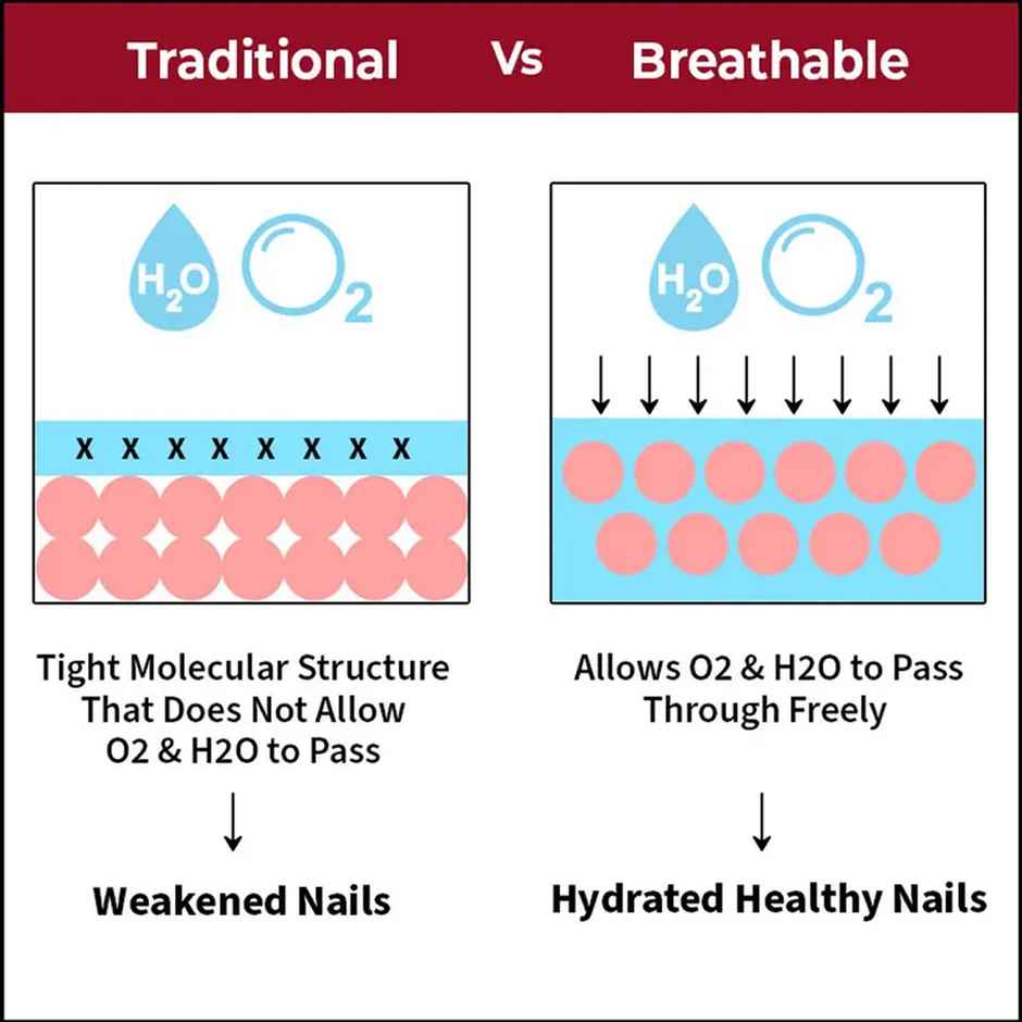 Nykaa Breathable Nail Enamel - Wine Unwind - 326