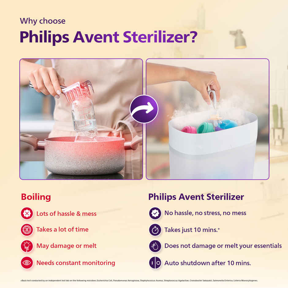 Philips Avent Bottle Sterilizer | Kills 99% Germs | Natural Steam | Stays 24hrs | SCF291/00