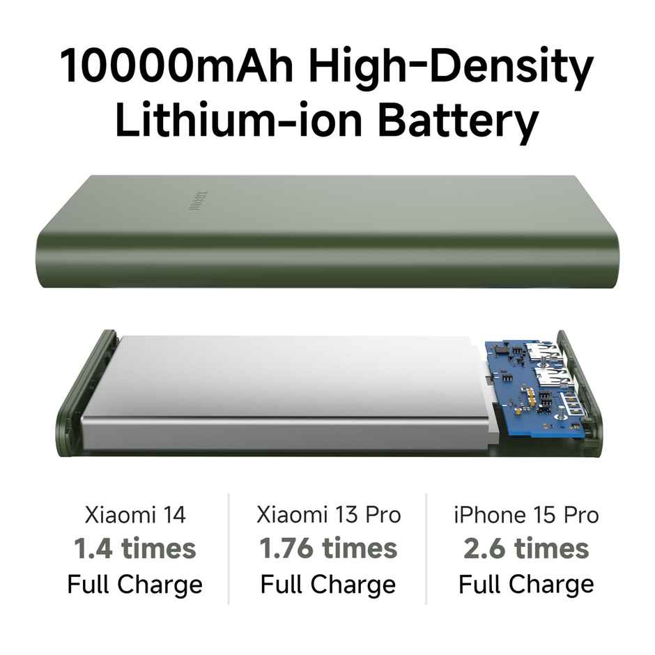 Xiaomi Power Bank 4I 10000 mAh 22.5W Fast Charge
