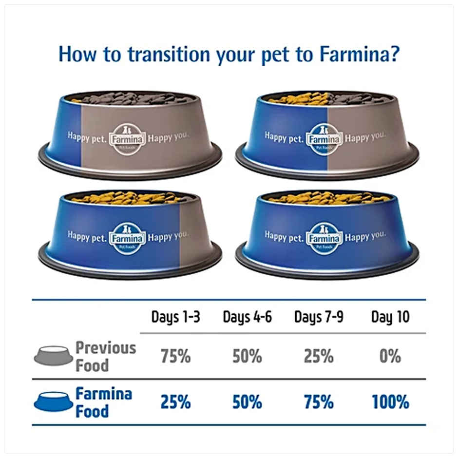 Farmina N&D Prime Grain Free Chicken And Pomegranate Adult Cat Food