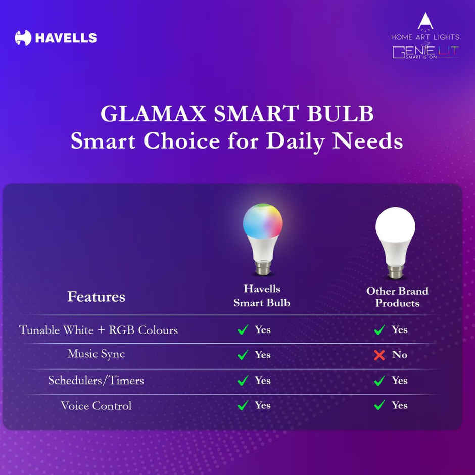 Havells 9W WiFi Smart Bulb Compatible With Alexa & Google Assistant Rgb Colours | B22 Base Holder