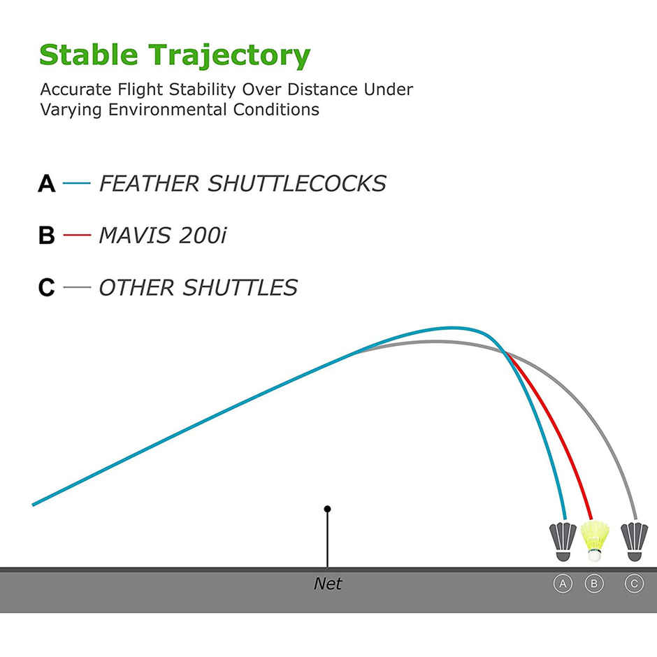 Yonex Mavis 200I Nylon Shuttle Cock Pack Of 6 (Yellow)