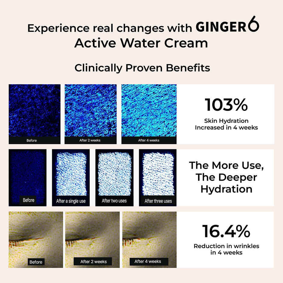 GINGER6 Active Water Cream |76% Ginger Extract, Niacinamide, Anti-Aging Peptides, HA Hydration