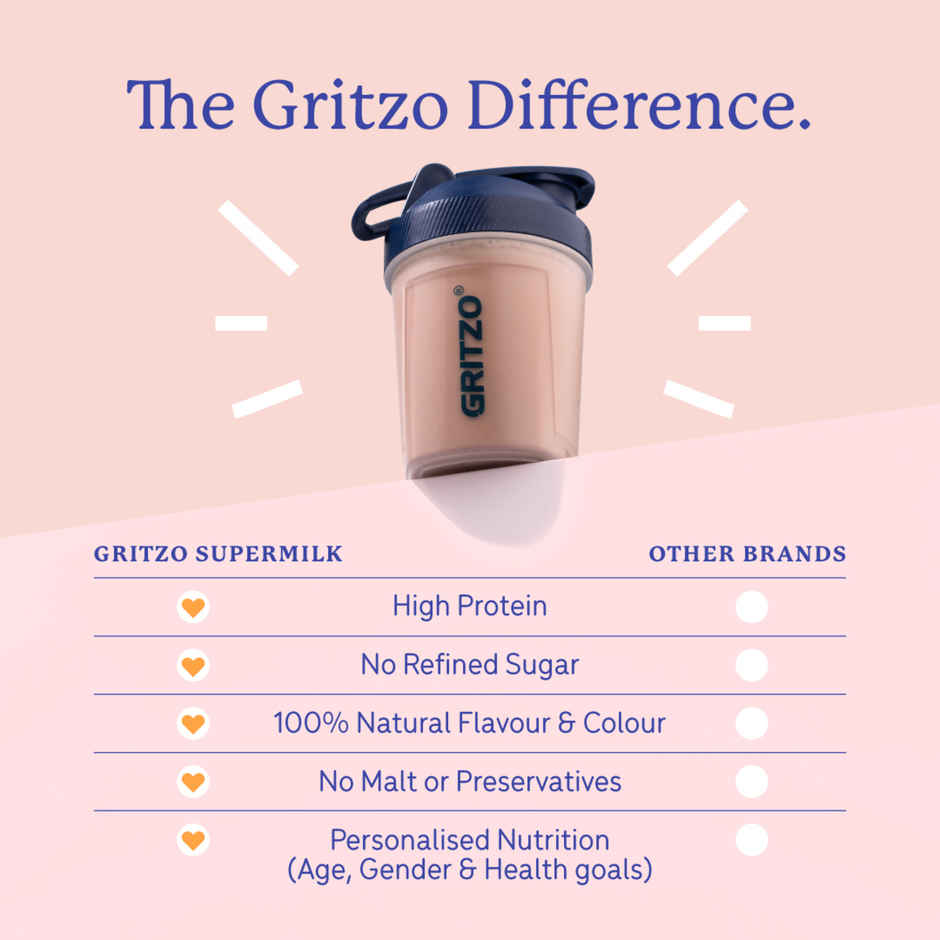 Gritzo Supermilk Growth+ (Formerly Height+) (13+ Yrs Girls) | Double Chocolate, 12 Scoops