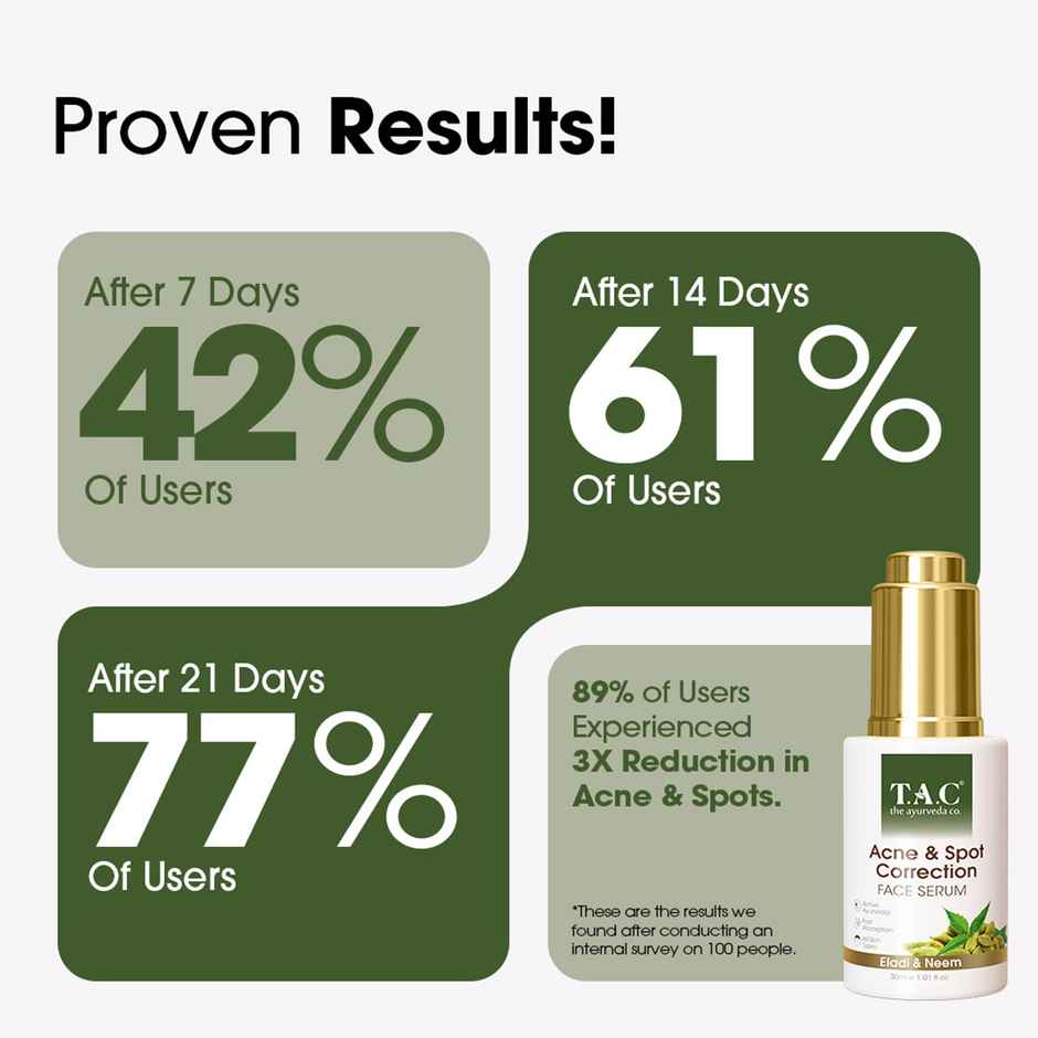 TAC Acne & Spot Correction Face Serum Treats with Neem Acne & Fades Spots | For Oily Skin