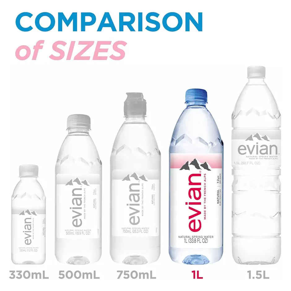 Evian Natural Mineral Water