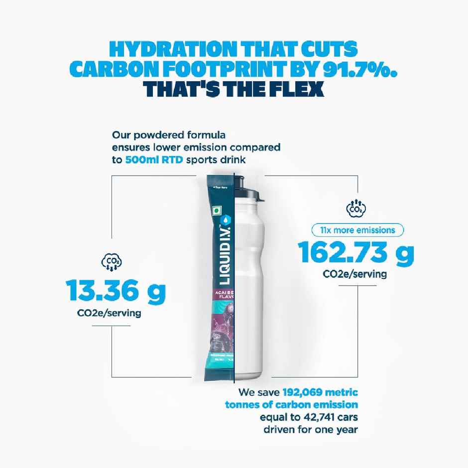 Liquid I.V.Hydration Multiplier-Acai Berry |3 Sticks - 1.5 Ltrs|Hydration Drink Mix