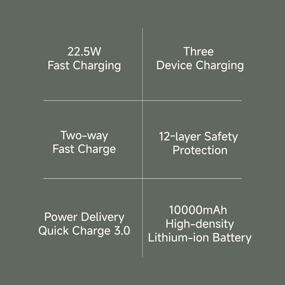 Xiaomi Power Bank 4I 10000 mAh 22.5W Fast Charge