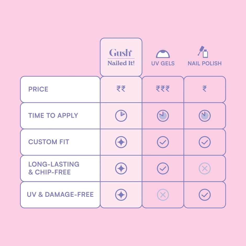 Gush Beauty Medium Square Press On Nails - Pinkey Promise