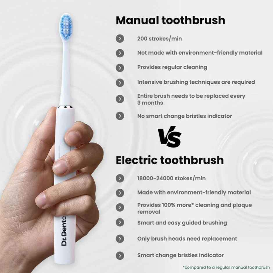 Dr.Dento Ultra Sonic Dual Mode Electric Toothbrush| 3 Brush Heads| 1 Yr Warranty - Frosty White