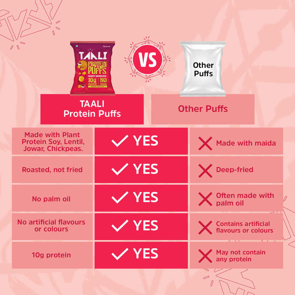 Taali Protein Puffs | Smoky Barbeque Snack, Roasted, Corn & Jowar Puff, No Maida