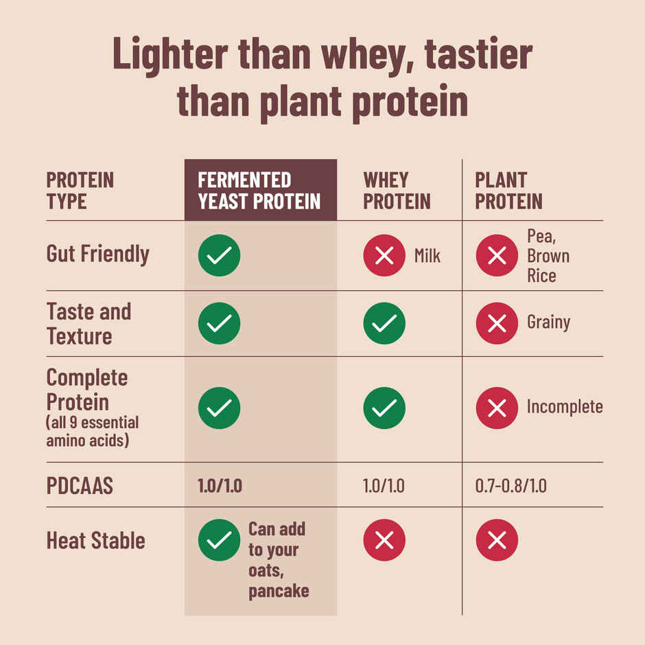 Mille Unflavoured Yeast Protein