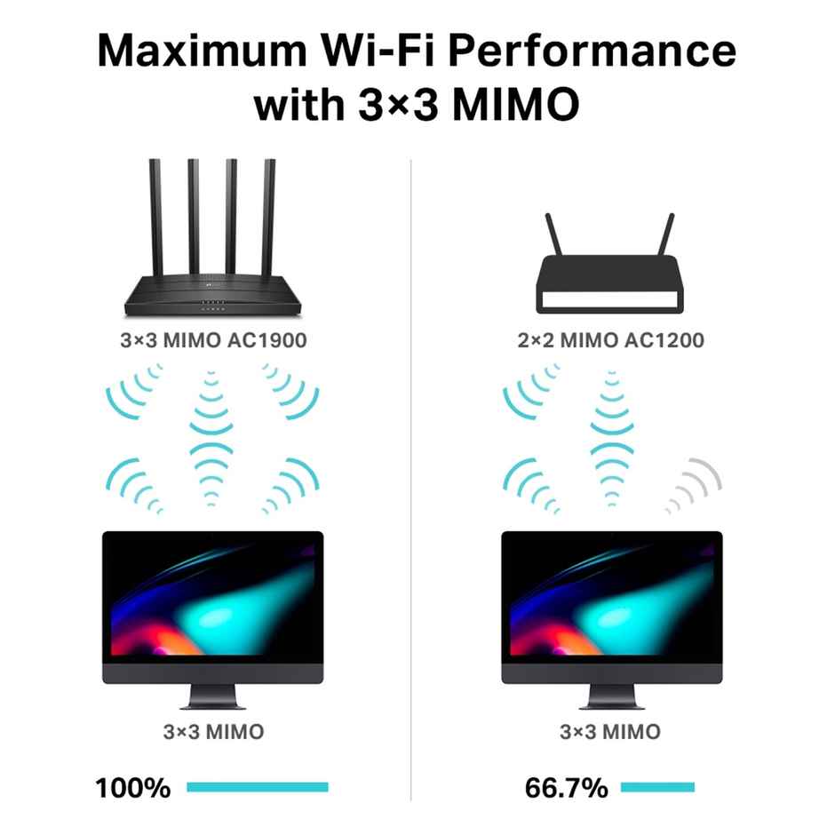 TP-Link Archer C80 AC1900 Dual Band Full Gigabit Wireless MU-MIMO Wi-Fi Router - Black
