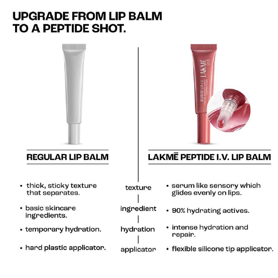 Lakme Peptide Lip IV | Hydrating Lip Balm | Bare Minimum Hydration