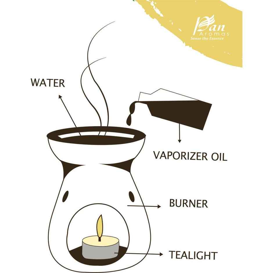 Pan Aromas Burner Gift - French Vanilla