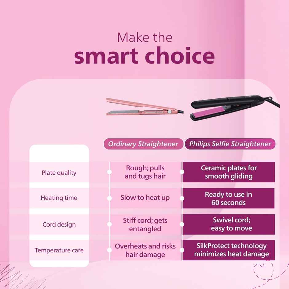 Philips India's No.1 Hair Styling Brand Selfie Hair Straightener | HP8302/06