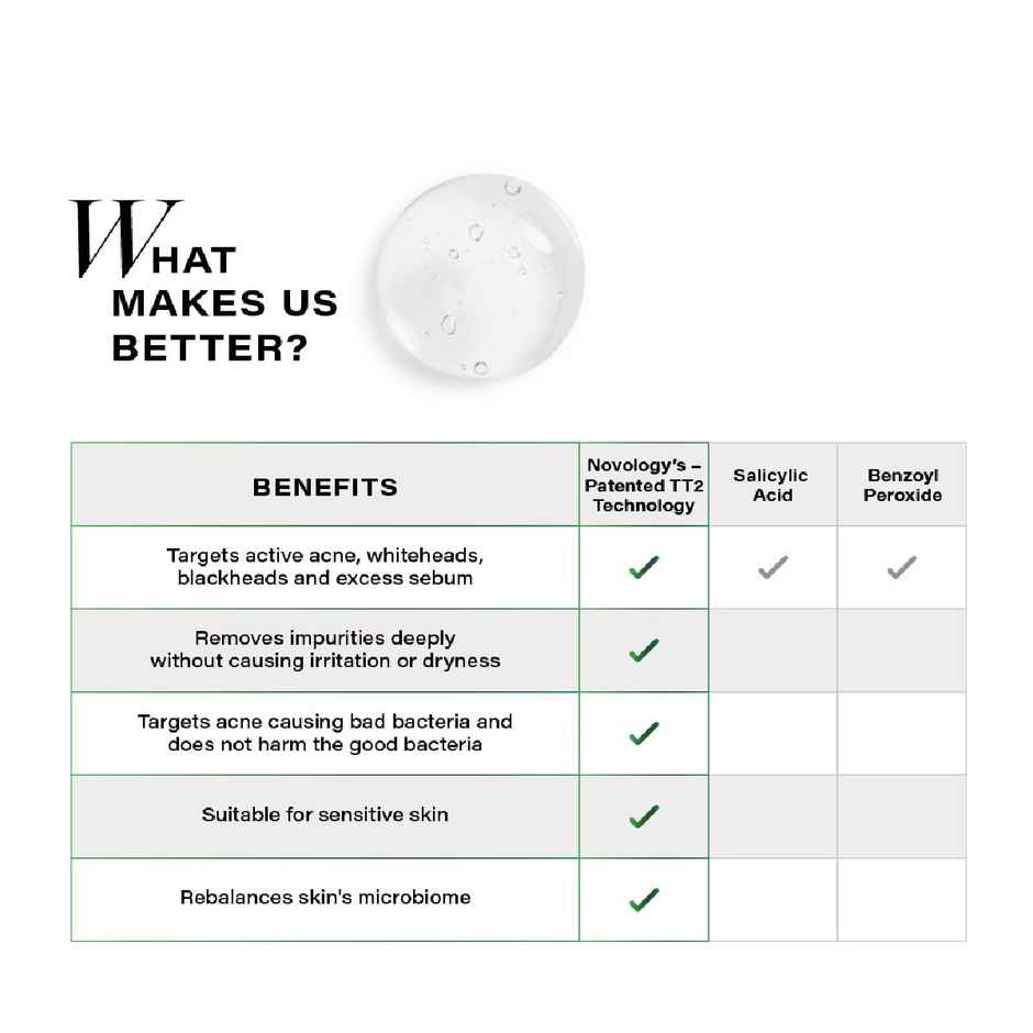 Novology Acne Clearing Face Wash | Face Wash For Acne | Whiteheads | Blackheads | Non-Drying