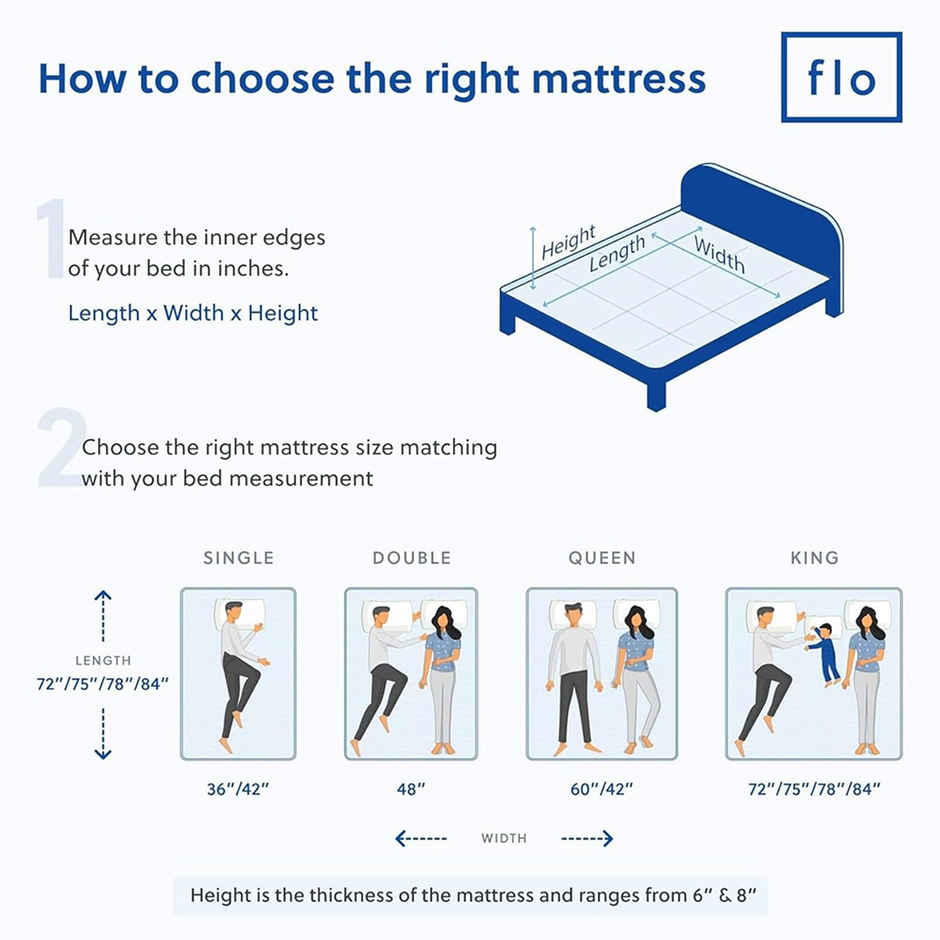 Flo Ortho Mattress Sleep Well with our Mattress | 6 in Mattress in Single Size (72x36x6 in)